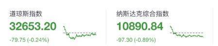 彻底剖析今夜加息6大可能:比特币暴跌还是反转<strong></p>
<p>doge币行情</strong>？