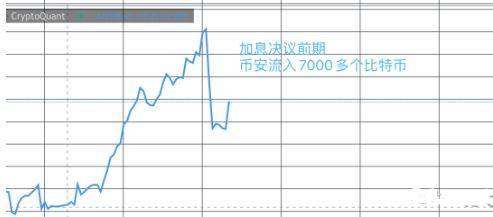彻底剖析今夜加息6大可能:比特币暴跌还是反转<strong></p>
<p>doge币行情</strong>？