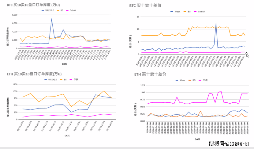 加密熊市黑马：WEEX唯客逆势增长的秘诀是什么<strong></p>
<p>doge币行情</strong>？