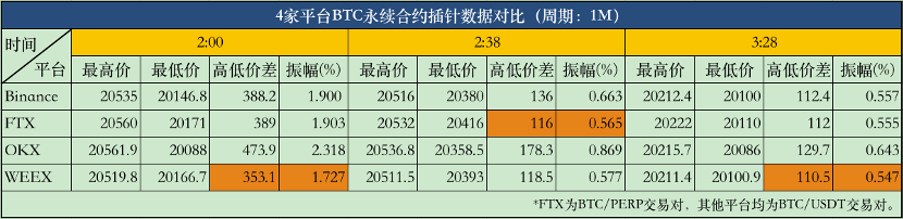 加密熊市黑马：WEEX唯客逆势增长的秘诀是什么<strong></p>
<p>doge币行情</strong>？