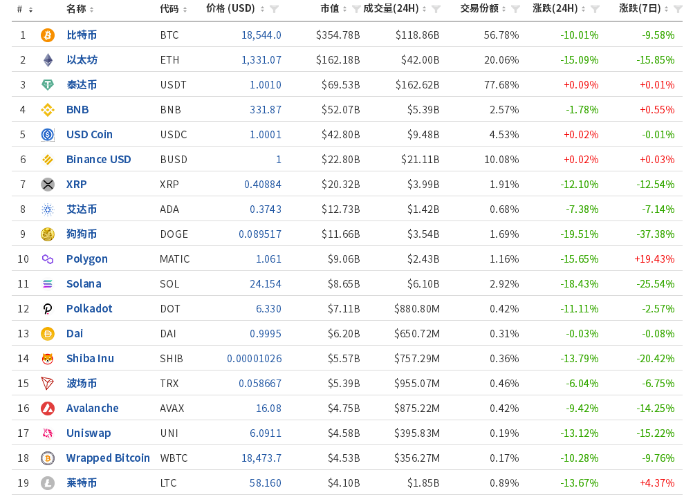 突发！深夜全线大跌<strong></p>
<p>比特币交易网站</strong>，24小时37万人爆仓！84亿元蒸发