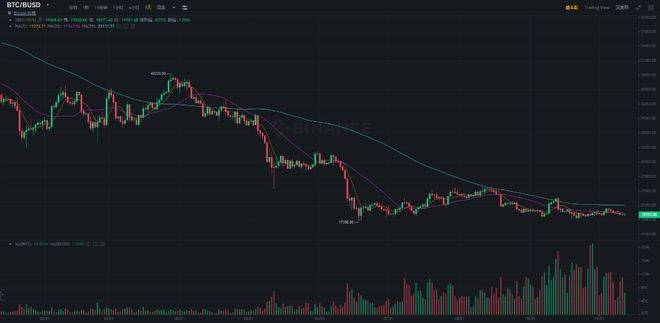 熊市依旧在前进<strong></p>
<p>比特币交易网站</strong>，比特币（BTC）能否逆转下行趋势？