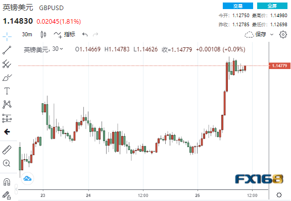 情绪骤变<strong></p>
<p>比特币交易网站</strong>!疲弱数据接连冲击市场 美元急坠逾100点、全球市场开启竞涨模式