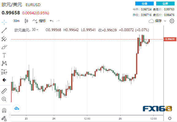 情绪骤变<strong></p>
<p>比特币交易网站</strong>!疲弱数据接连冲击市场 美元急坠逾100点、全球市场开启竞涨模式