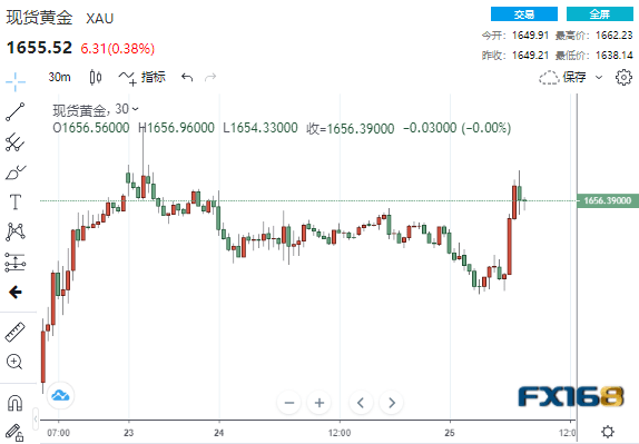 情绪骤变<strong></p>
<p>比特币交易网站</strong>!疲弱数据接连冲击市场 美元急坠逾100点、全球市场开启竞涨模式