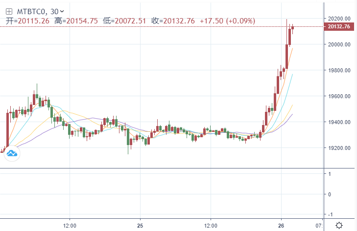 情绪骤变<strong></p>
<p>比特币交易网站</strong>!疲弱数据接连冲击市场 美元急坠逾100点、全球市场开启竞涨模式