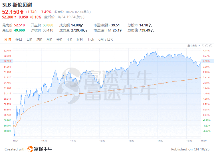 富途早报 | 耶伦最新发声：正密切关注美国金融体系可能出现的风险；小摩总裁：美股还难言见底