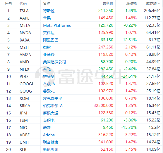 富途早报 | 耶伦最新发声：正密切关注美国金融体系可能出现的风险；小摩总裁：美股还难言见底