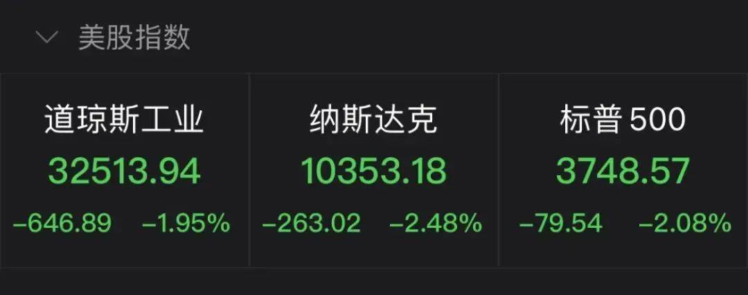 史上最大规模？Meta裁员超11000人！特斯拉市值一夜蒸发3000亿元<strong></p>
<p>比特币价格今日</strong>，怎么回事？