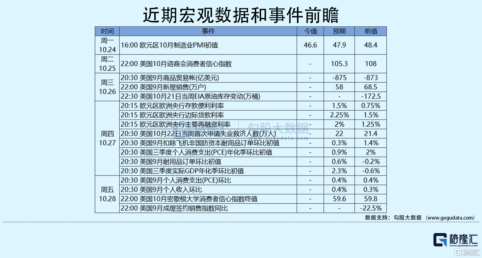 隔夜美股全复盘(10.25)| 低开高走<strong></p>
<p>比特币价格今日</strong>，标普涨超1%，中概惨遭血洗；里希·苏纳克成为英国保守党下一任领袖；美国10月Markit制造业PMI初值跌至荣枯线下方，刷新28个月低位，经济下滑势头明显增强；本周财报密集发布