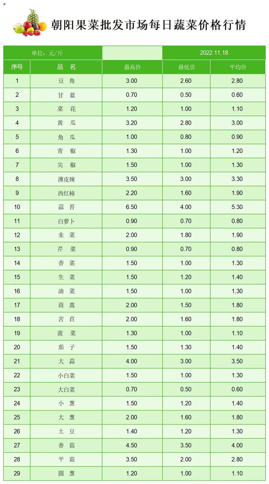 今日蔬菜价格行情<strong></p>
<p>eth价格今日行情</strong>！