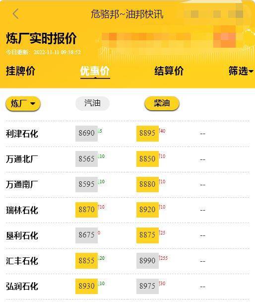 原油价格走势：反弹1%,今日山东地炼成品油批发价格行情