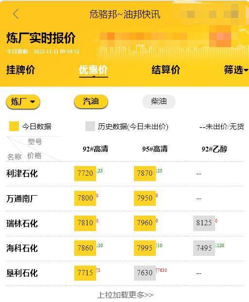原油价格走势：反弹1%,今日山东地炼成品油批发价格行情