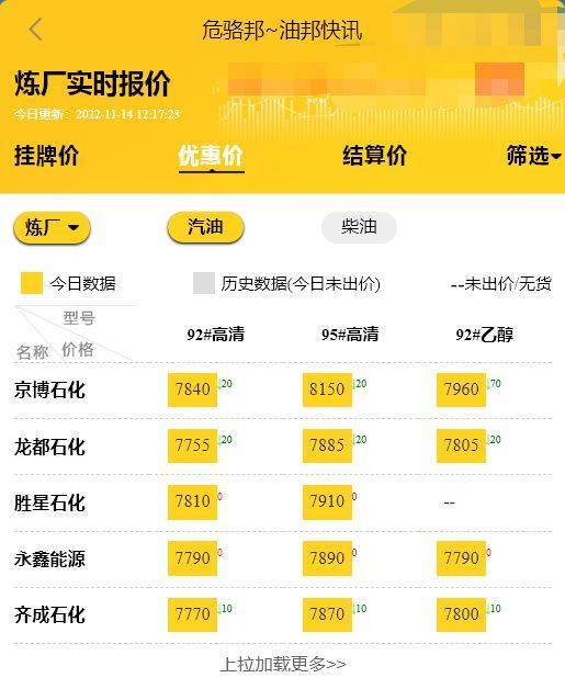 原油成品油国际油价：原油价格暴跌3%<strong></p>
<p>eth价格今日行情</strong>，山东地炼实时报价今日行情