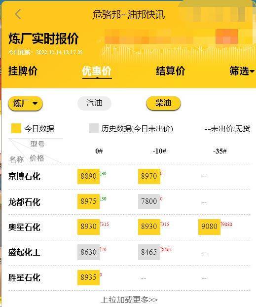 原油成品油国际油价：原油价格暴跌3%<strong></p>
<p>eth价格今日行情</strong>，山东地炼实时报价今日行情