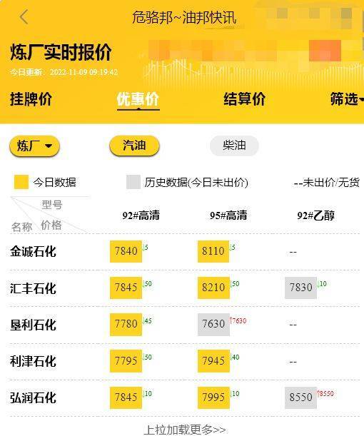 原油最新消息：暴跌3%<strong></p>
<p>比特币行情最新价格</strong>，山东地炼今天最新汽油柴油价格调整行情