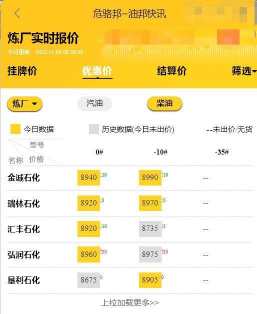 原油最新消息：暴跌3%<strong></p>
<p>比特币行情最新价格</strong>，山东地炼今天最新汽油柴油价格调整行情