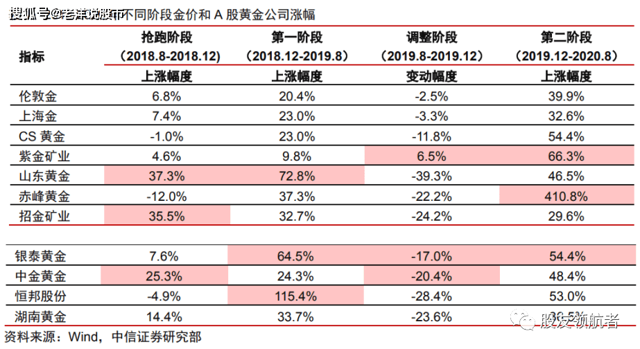 黄金有望开启新一轮牛市<strong></p>
<p>比特币行情最新价格</strong>？