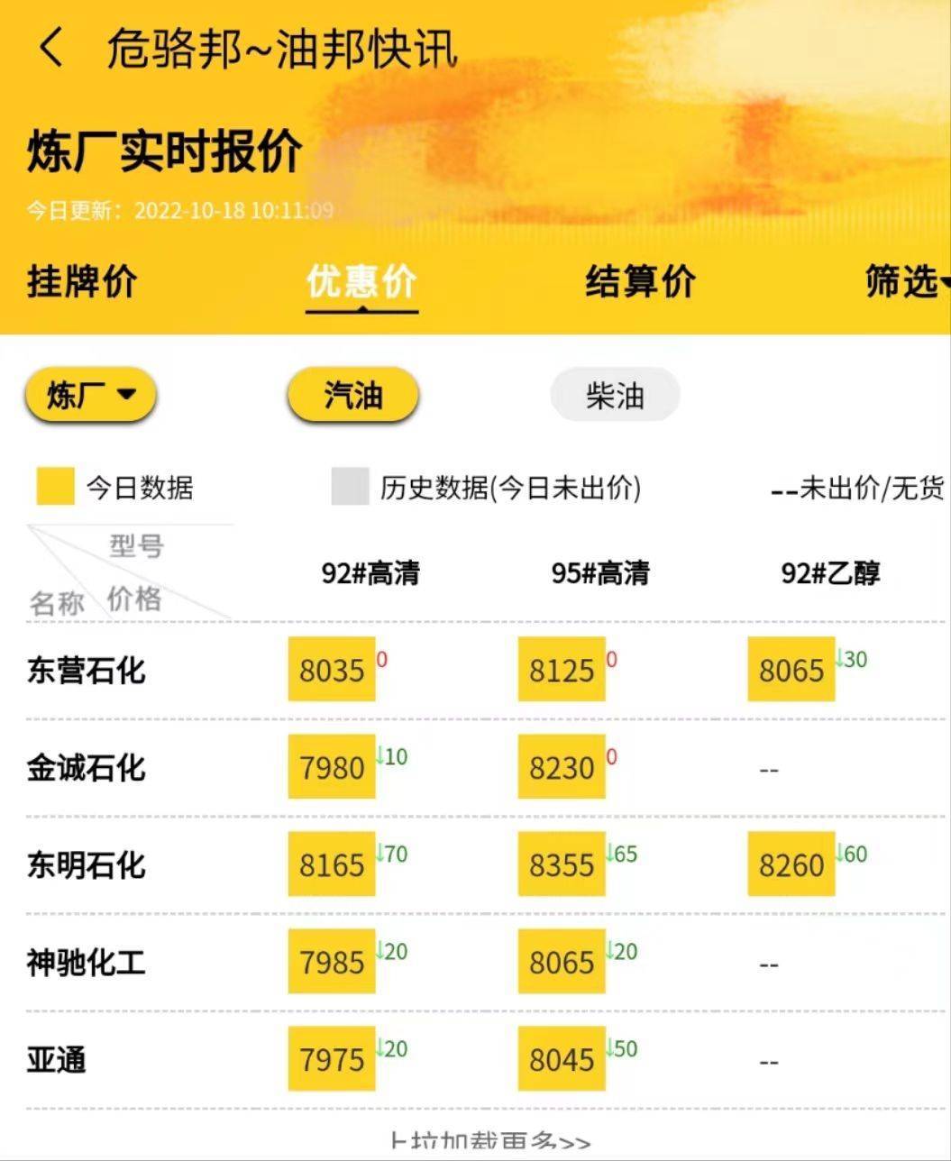 现在国际油价实时行情最新<strong></p>
<p>比特币实时行情</strong>，山东地炼油实时报价行情10.18