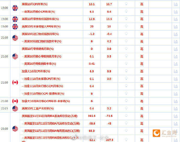 稳健王老余：11.16以太坊/比特币行情简析