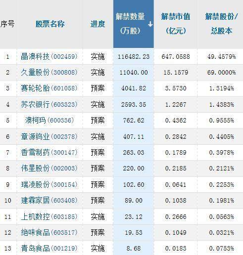 A股头条：重磅！上市房企再融资开闸！贵州茅台首次推特别分红<strong></p>
<p>中国比特币</strong>，豪掷275亿