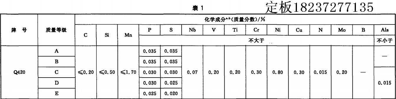 Q420D钢板今日最新价格是多少<strong></p>
<p>比特币今日的最新价格</strong>？