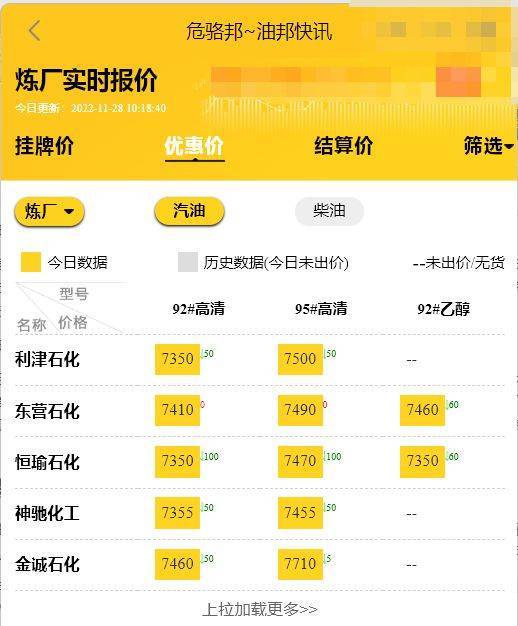 山东地炼油最新价格行情<strong></p>
<p>比特币今日的最新价格</strong>，今日地炼油价格下跌11.28