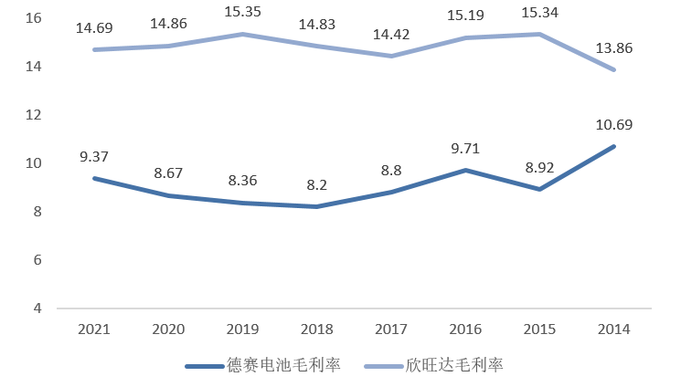 智氪丨果链龙头押注储能<strong></p>
<p>链氪网</strong>，德赛电池追赶欣旺达