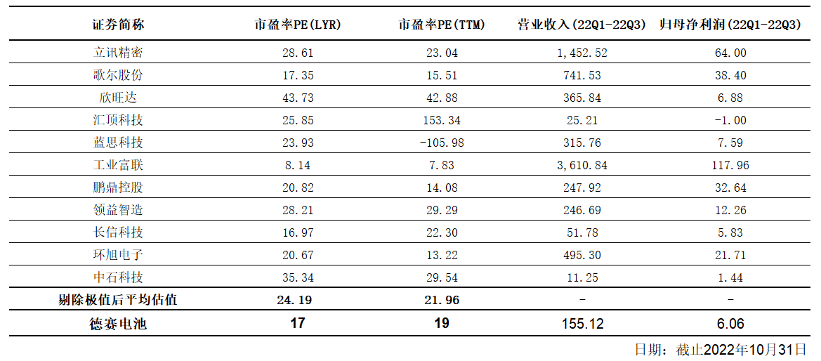 智氪丨果链龙头押注储能<strong></p>
<p>链氪网</strong>，德赛电池追赶欣旺达