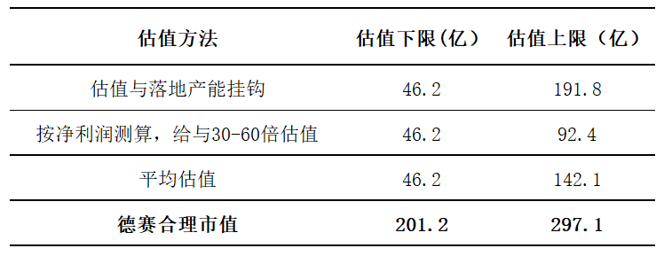 智氪丨果链龙头押注储能<strong></p>
<p>链氪网</strong>，德赛电池追赶欣旺达