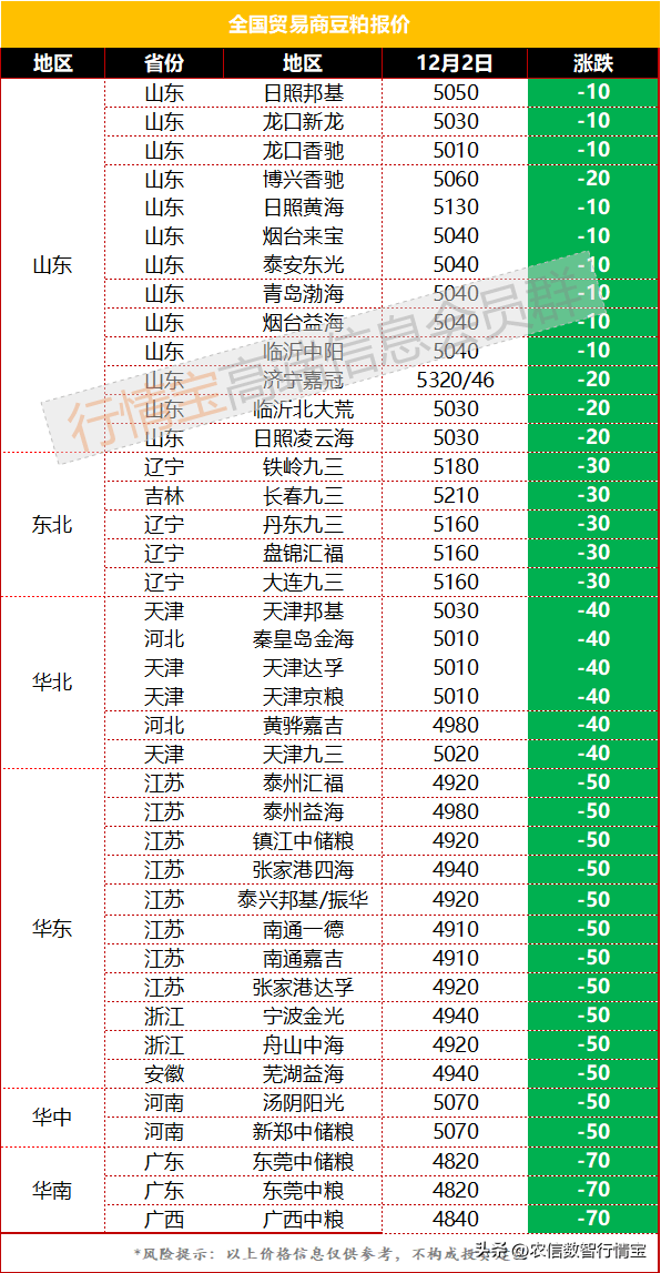 今日豆粕价格行情<strong></p>
<p>fil币价格今日行情</strong>，加速下跌