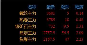 今日钢材价格