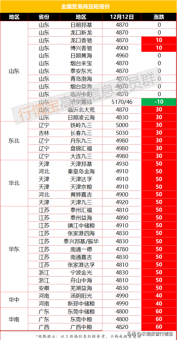 量价双升<strong></p>
<p>btc价格今日行情</strong>，豆粕再创新高！今日豆粕价格行情