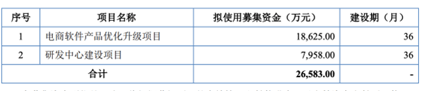 破发！美登科技登陆北交所<strong></p>
<p>币交所官网</strong>，股价跌超16%！