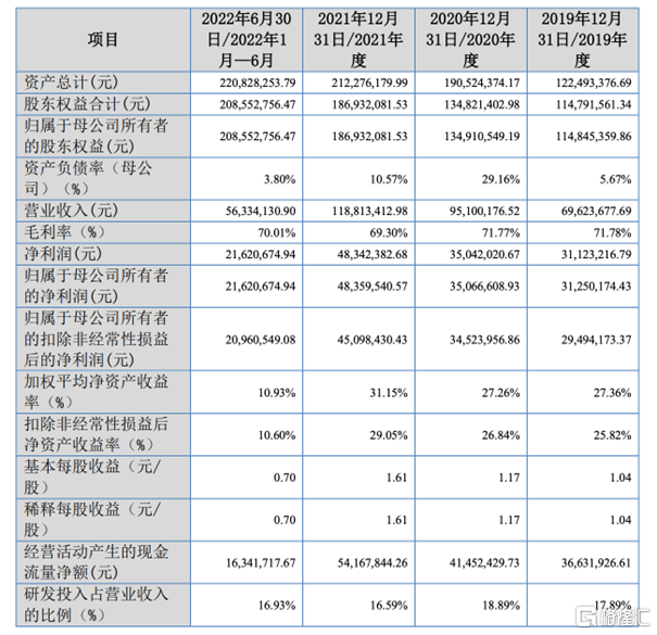 破发！美登科技登陆北交所<strong></p>
<p>币交所官网</strong>，股价跌超16%！