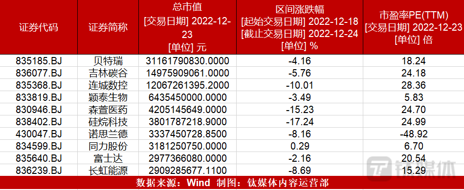 【北交所周报】北交所再迎8只新股；康普化学、凯华材料上市首日逆势大涨；康乐卫士过会<strong></p>
<p>币交所官网</strong>，或成北交所最大IPO；北交所推出直联机制