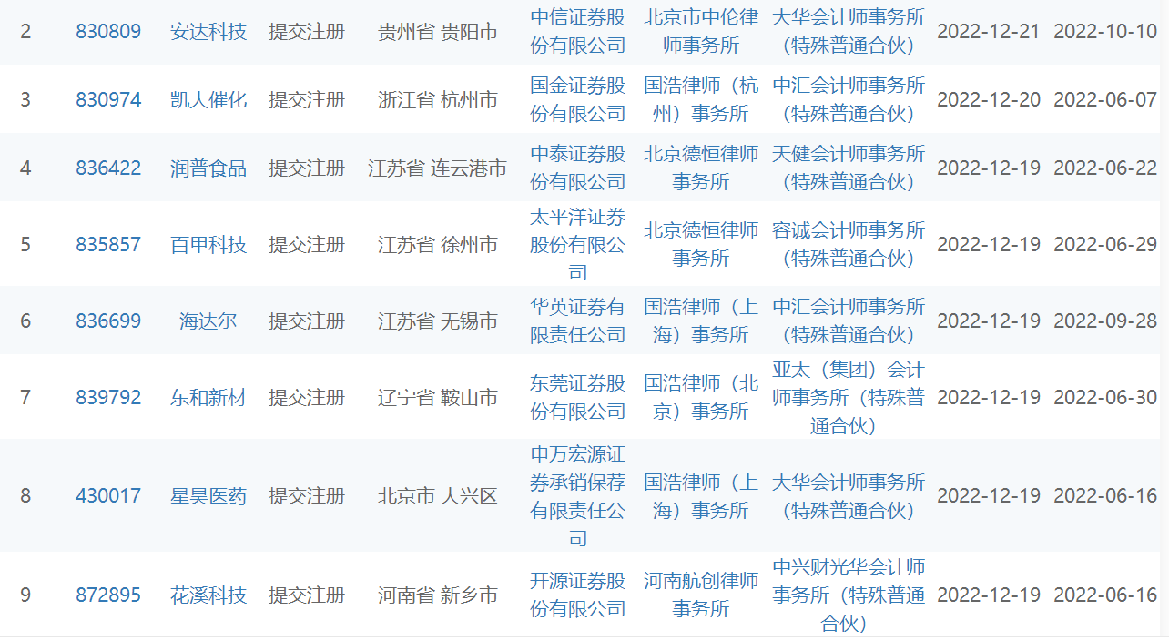 【北交所周报】北交所再迎8只新股；康普化学、凯华材料上市首日逆势大涨；康乐卫士过会<strong></p>
<p>币交所官网</strong>，或成北交所最大IPO；北交所推出直联机制