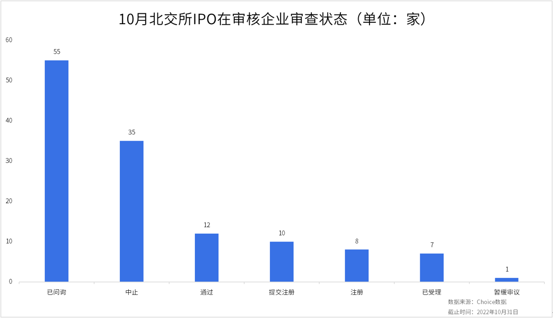 北交所2022年10月统计月报：北交所三季报收官<strong></p>
<p>币交所官网</strong>，超九成北交所上市公司盈利