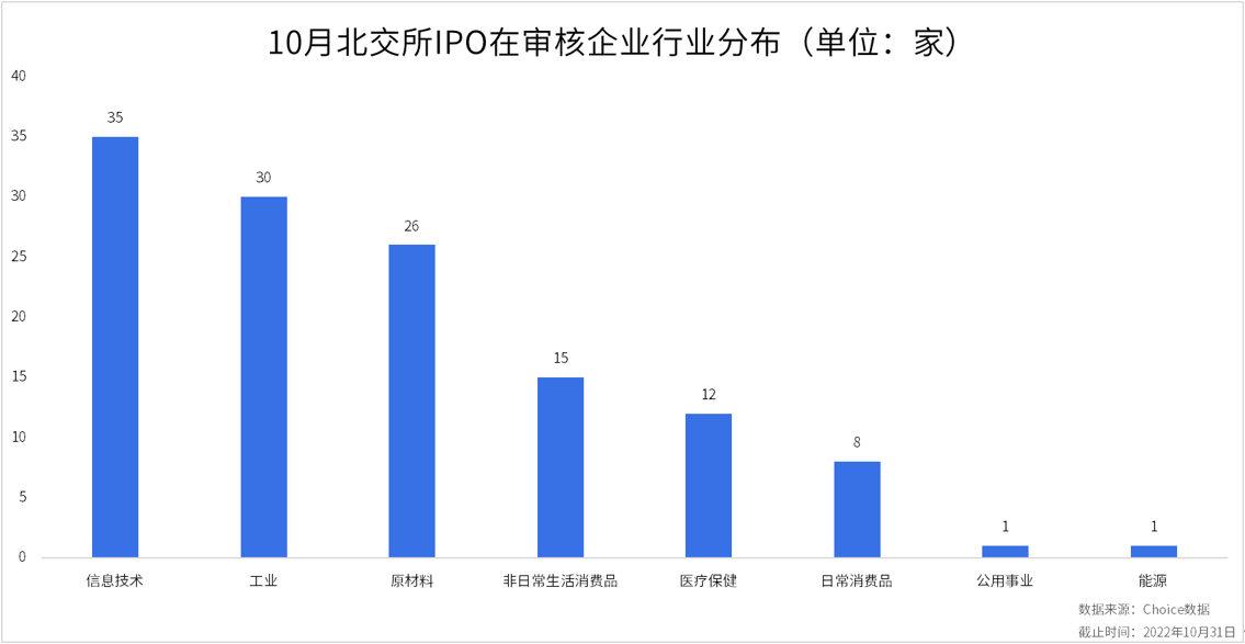 北交所2022年10月统计月报：北交所三季报收官<strong></p>
<p>币交所官网</strong>，超九成北交所上市公司盈利