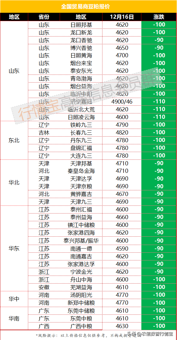抓紧备货<strong></p>
<p>比特币价格今日行情</strong>，豆粕下周可能反弹！今日豆粕价格行情