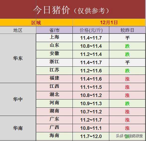 今日生猪价格｜全国生猪价格稳中略有涨跌<strong></p>
<p>比特币价格今日行情</strong>，行情不温不火