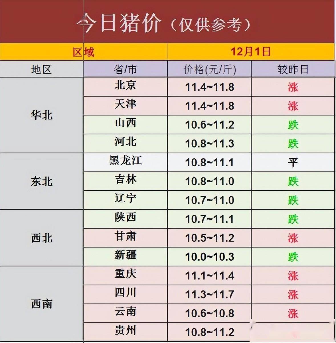 今日生猪价格｜全国生猪价格稳中略有涨跌<strong></p>
<p>比特币价格今日行情</strong>，行情不温不火