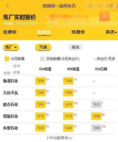 山东地炼厂今日报价行情<strong></p>
<p>比特币价格今日行情</strong>，地炼柴油批发价格最新12.15