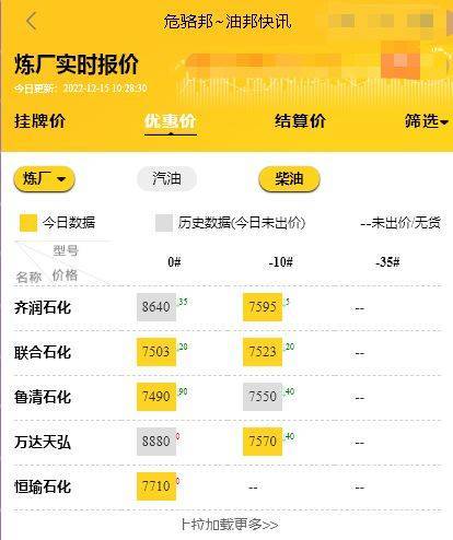 山东地炼厂今日报价行情<strong></p>
<p>比特币价格今日行情</strong>，地炼柴油批发价格最新12.15