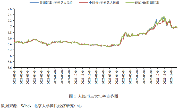 未名宏观|2023年1月汇率月报-美元指数稳中有降<strong></p>
<p>中币</strong>，人民币稳中有升