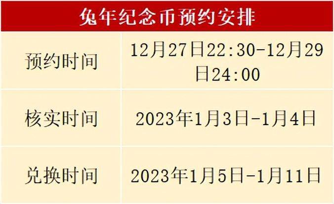 多个新变化<strong></p>
<p>中币</strong>，兔币27日开始预约，福字币预约中，怎么约？