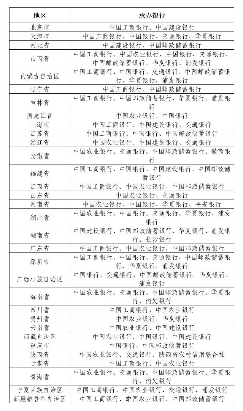 多个新变化<strong></p>
<p>中币</strong>，兔币27日开始预约，福字币预约中，怎么约？