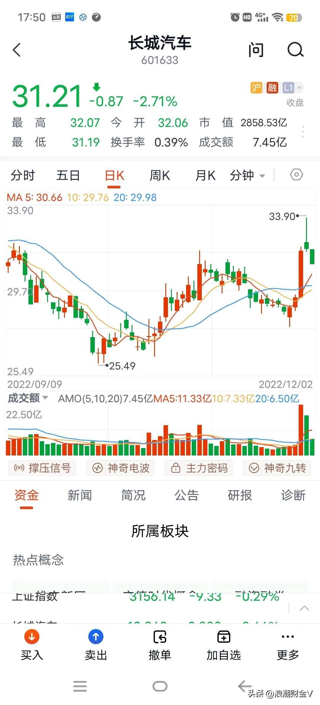 长城汽车下跌70%<strong></p>
<p>股票派现时间</strong>，股东看不下去了，撤资7.3亿回购2500万股？