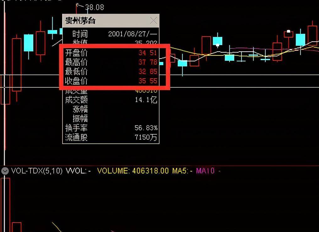 假如用10万元<strong></p>
<p>股票送股税多少</strong>，以贵州茅台上市发行价买入，现在有多少资产？