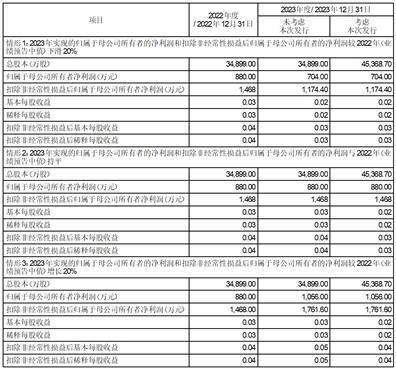 四川金顶（集团）股份有限公司 关于提请股东大会批准洛阳均盈私募股权投资基金合伙企业（有限合伙）免于以要约方式增持公司股份的公告